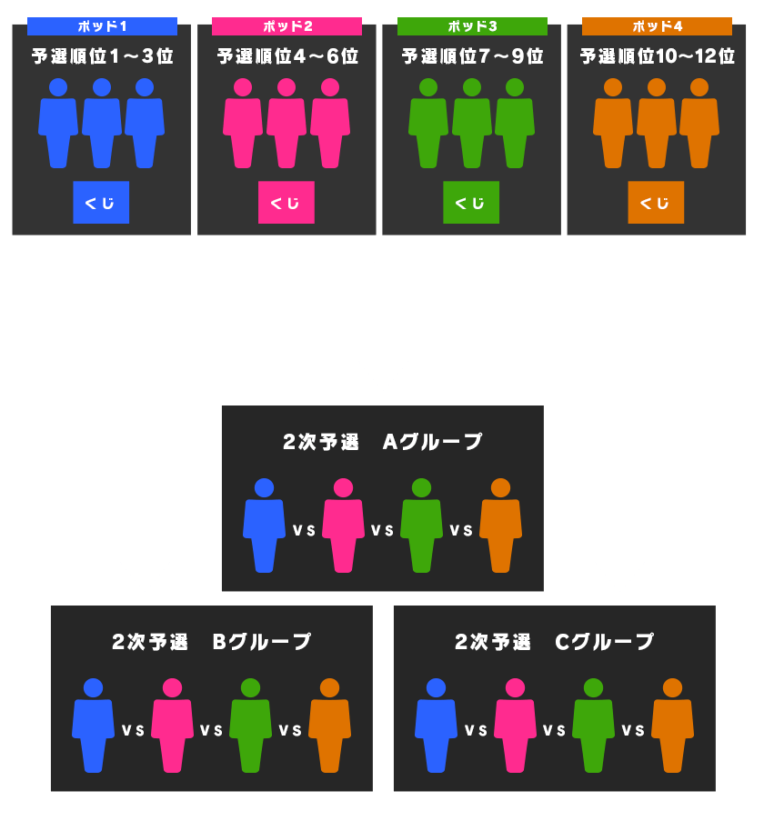 予選イメージ